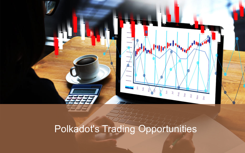 CandleFocus Polkadot-DOT-investment-trading-cryptocurrency