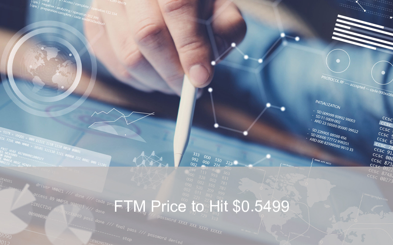 CandleFocus FTM-PriceAnalysis-PriceMovement-BuyPressure