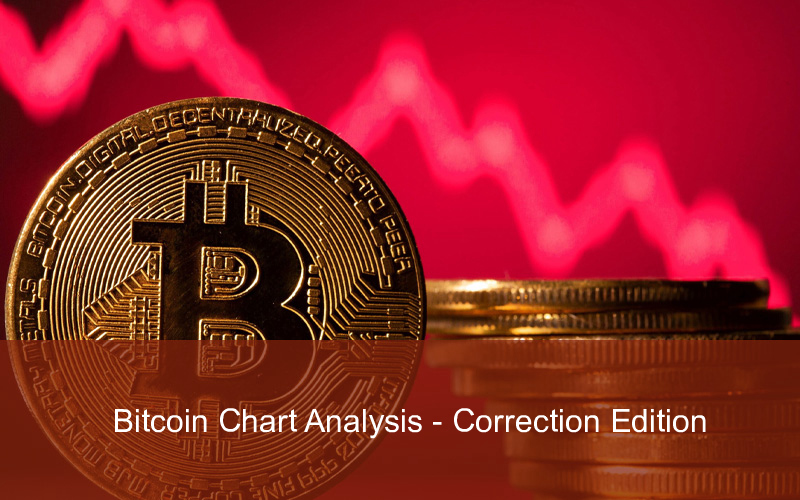 CandleFocus Bitcoin-BTC-BullCycle-Prices-Charts-Analysis-Pullback