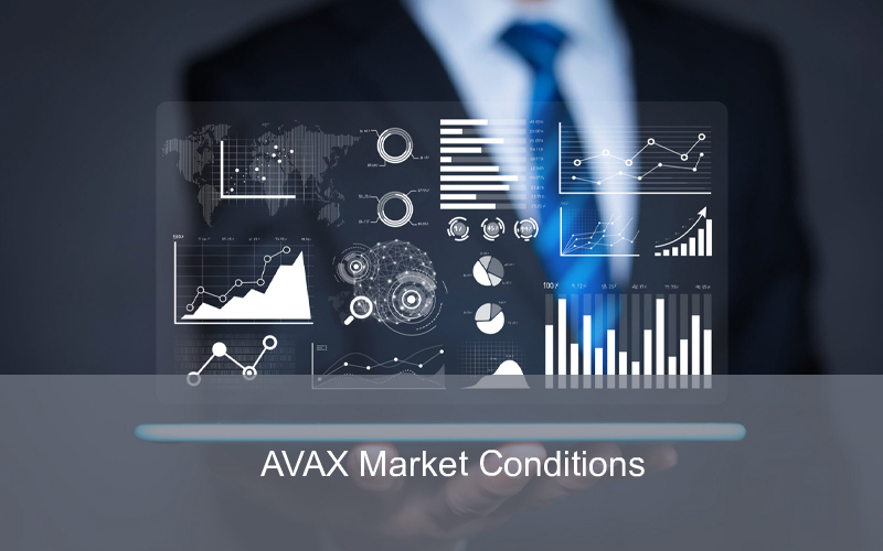 CandleFocus Avalance-AVAX-Validators-Staking-Metrics-MarketCap